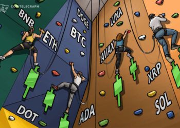 Bitcoin (BTC), Ethereum (ETH), Terra (LUNA)