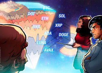 Bitcoin (BTC), Ethereum (ETH), Binance Coin (BNB), Ripple (XRP), Cardano (ADA), Terra (LUNA), Solana (SOL), Avalanche (AVAX), Polkador (DOT), Dogecoin (DOGE)