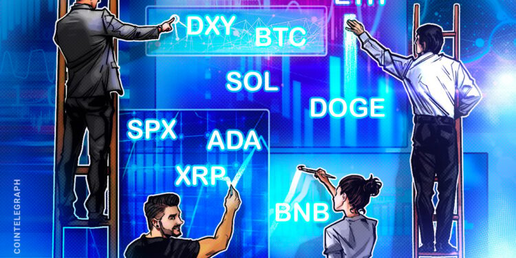 SPX, DXY, Bitcoin (BTC), Ether (ETH)