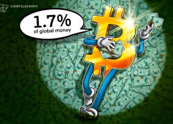Bitcoin macht jetzt 1,7 Prozent der globalen Geldmenge (M2) aus