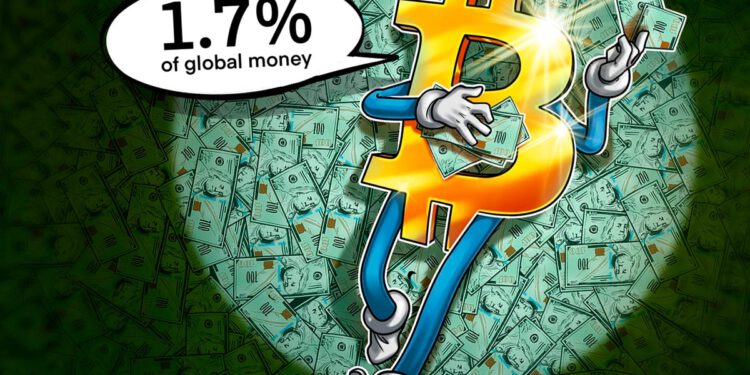 Bitcoin macht jetzt 1,7 Prozent der globalen Geldmenge (M2) aus