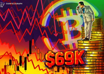 Bitcoin schlittert auf 15-monatiges Tief, wieder unter 70.000 US-Dollar