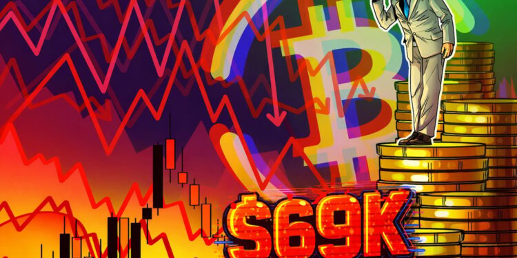 Bitcoin schlittert auf 15-monatiges Tief, wieder unter 70.000 US-Dollar